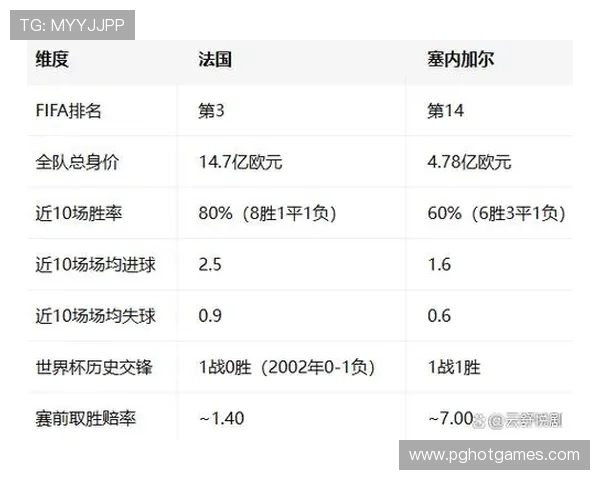 2026年世界杯法国与塞内加尔比赛入场时间及入场流程全攻略